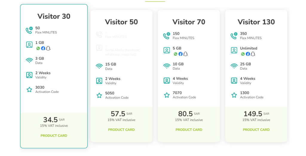 zain flex visitor internet package