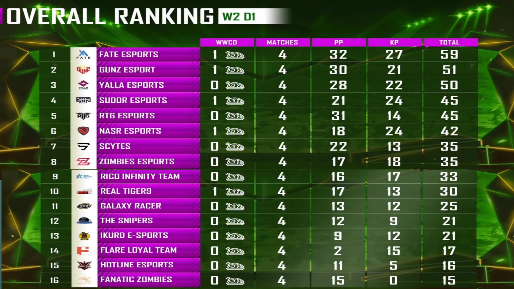 2024 Saudi Pro League Standings & Table