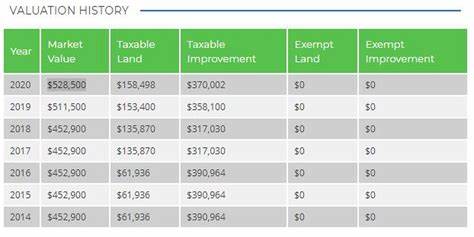 PHILADELPHIA CITY WAGE TAX AND INCOME TAX RATES DECREASING JULY 1ST