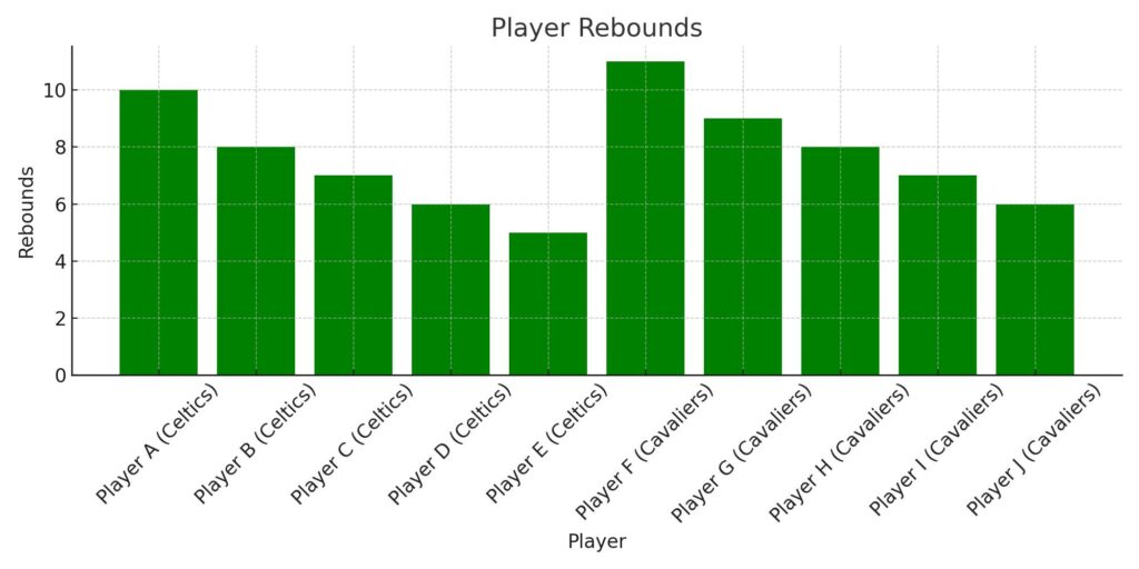 Boston Celtics vs. Cleveland Cavaliers