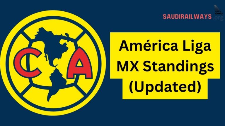 América Liga MX Standings (Updated)